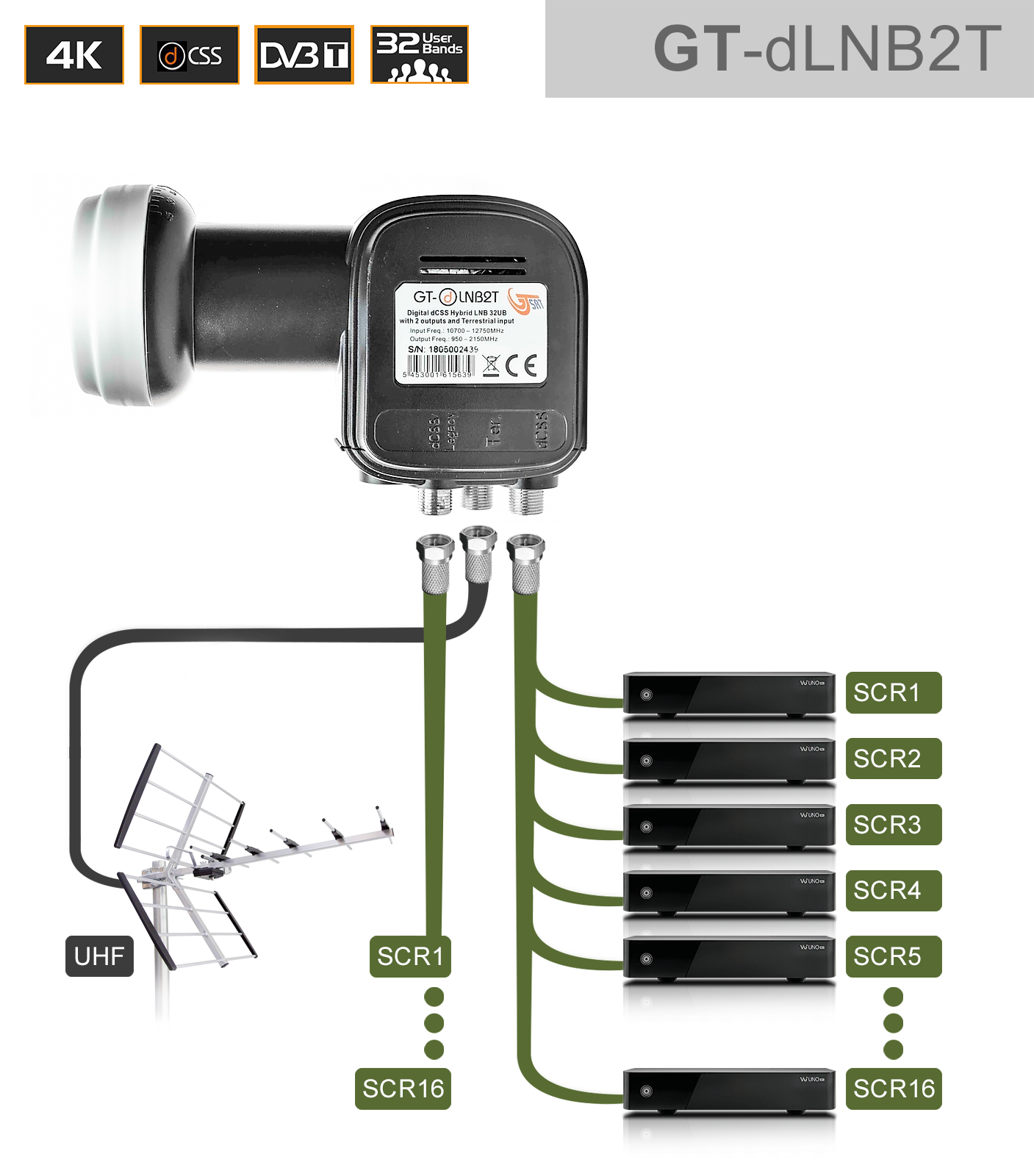 GT-SAT Unicable-LNB GT-dLNB2T 2x16UB für bis zu 32 Teilnehmer inkl. DVB-T/T2 Eingang - 4K/UHD GT-SAT Unicable-LNB GT-dLNB2T 2x16UB für bis zu 32 Teilnehmer inkl. DVB-T/T2 Eingang - 4K/UHD
