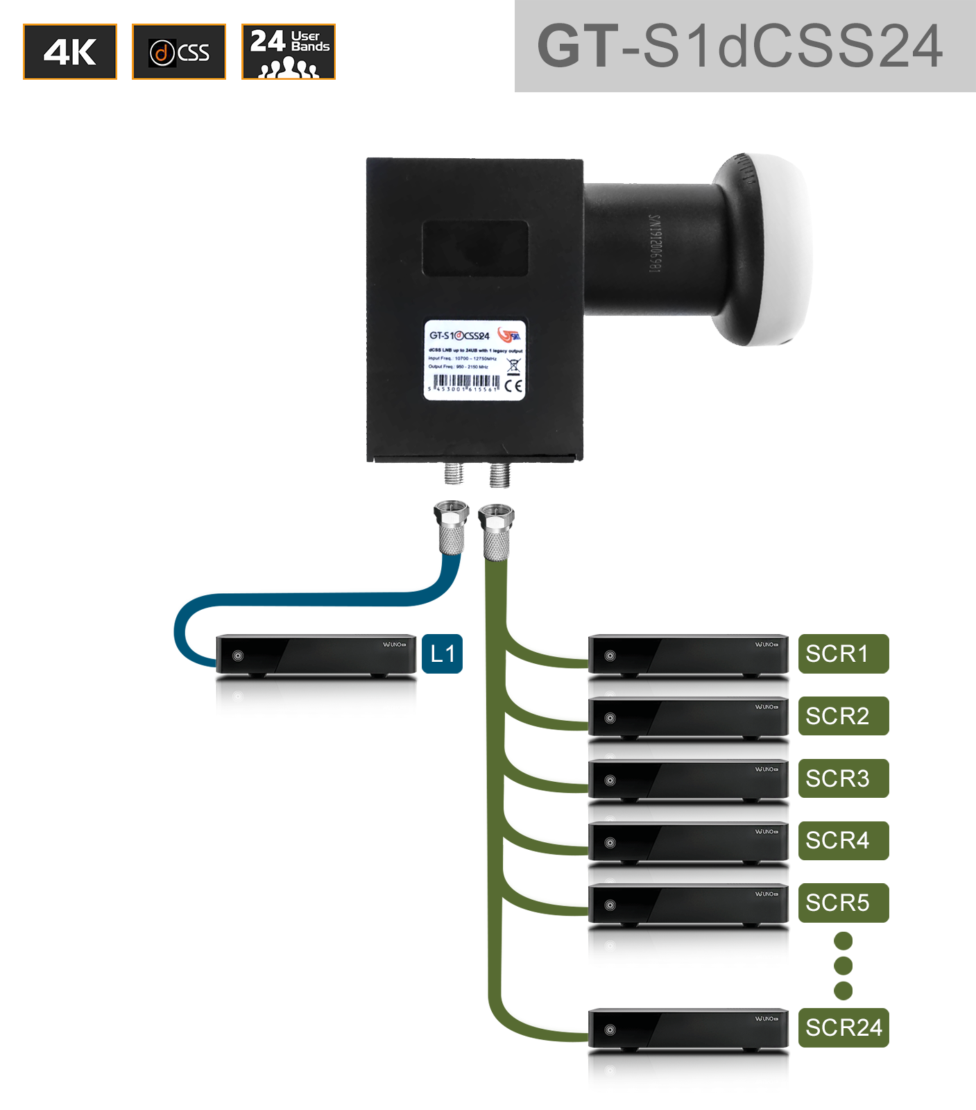 GT-SAT Unicable-LNB GT-S1dCSS24 24UB mit 1 Legacy-Ausgang für bis zu 25 Teilnehmer - 4K/UHD GT-SAT Unicable-LNB GT-S1dCSS24 24UB mit 1 Legacy-Ausgang für bis zu 25 Teilnehmer - 4K/UHD