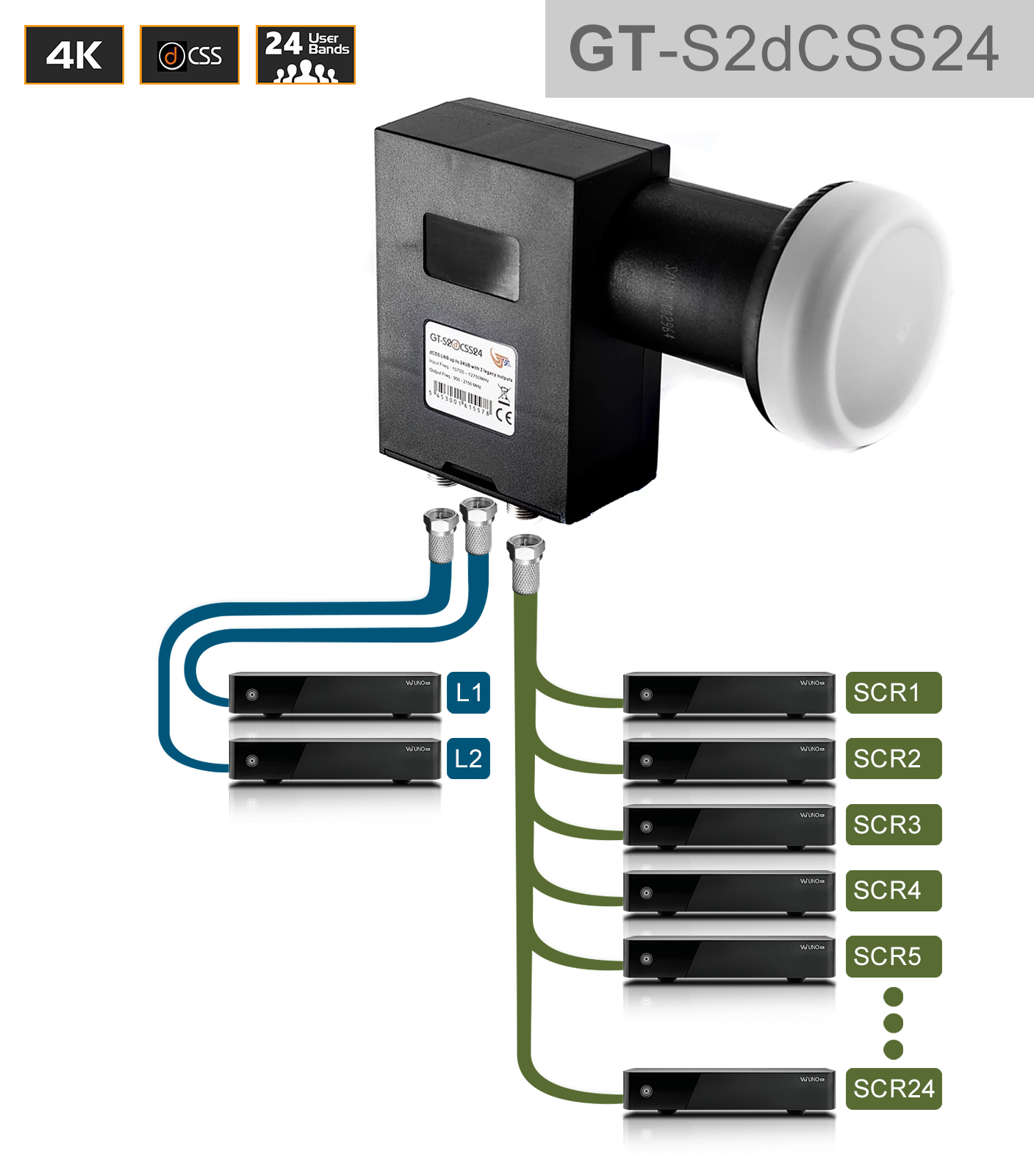 GT-SAT Unicable-LNB GT-S2dCSS24 24UB mit 2 Legacy-Ausgängen für bis zu 26 Teilnehmer - 4K/UHD GT-SAT Unicable-LNB GT-S2dCSS24 24UB mit 2 Legacy-Ausgängen für bis zu 26 Teilnehmer - 4K/UHD