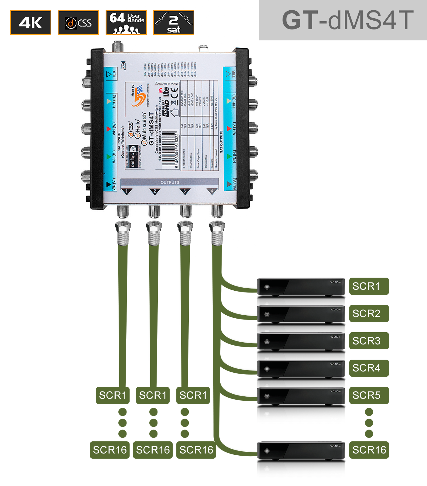 GT-SAT Unicable-Multiswitch GT-dMS4T 4x16UB für bis zu 64 Teilnehmer - 4K/UHD GT-SAT Unicable-Multiswitch GT-dMS4T 4x16UB für bis zu 64 Teilnehmer - 4K/UHD