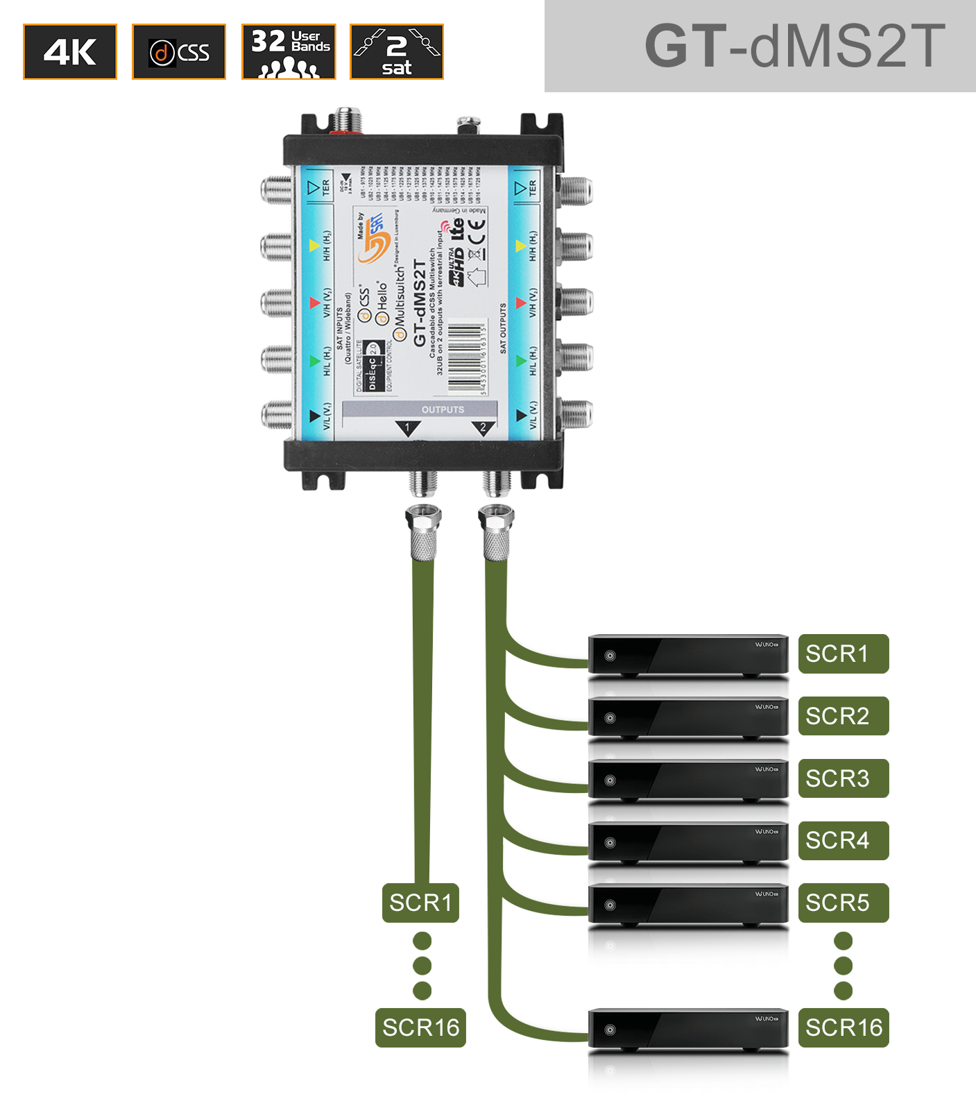 GT-SAT Unicable-Multiswitch GT-dMS2T 2x16UB für bis zu 32 Teilnehmer - 4K/UHD GT-SAT Unicable-Multiswitch GT-dMS2T 2x16UB für bis zu 32 Teilnehmer - 4K/UHD