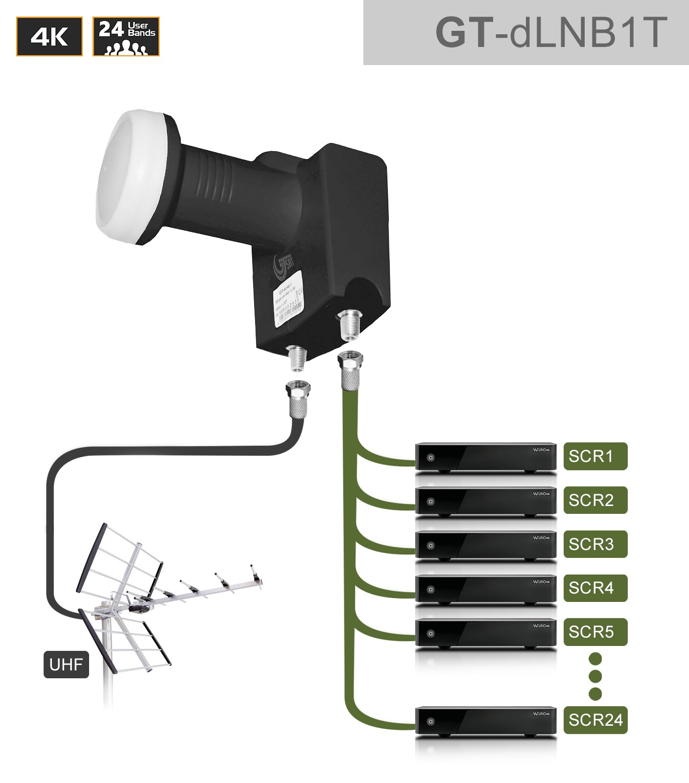 GT-SAT Unicable-LNB GT-dLNB1T 24UB für bis zu 24 Teilnehmer inkl. DVB-T/T2 Eingang - 4K/UHD GT-SAT Unicable-LNB GT-dLNB1T 24UB für bis zu 24 Teilnehmer inkl. DVB-T/T2 Eingang - 4K/UHD